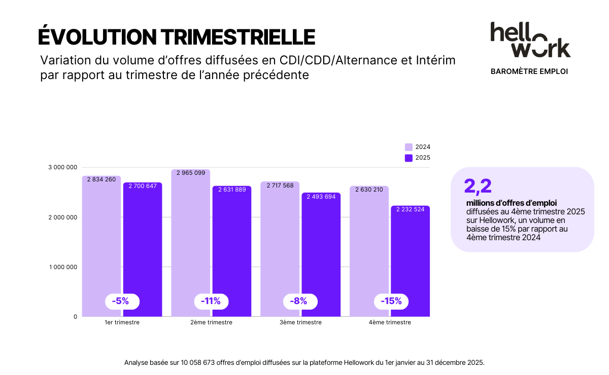 HW_Baromètre-emploi_Visuel02 (2)