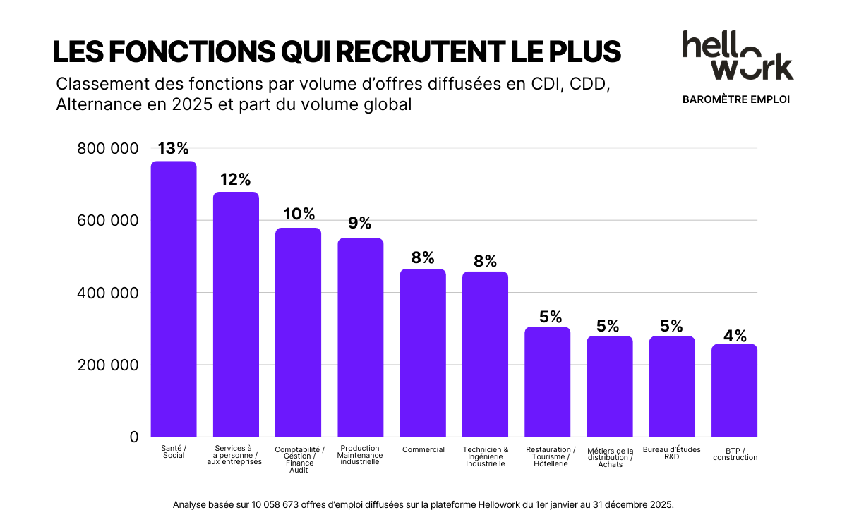 HW_Baromètre-emploi_Visuel02 (4)