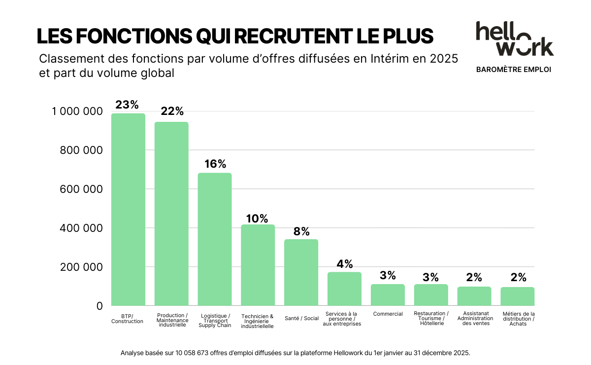 HW_Baromètre-emploi_Visuel02 (5)