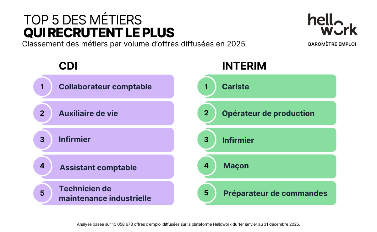 HW_Baromètre-emploi_Visuel02 (6)
