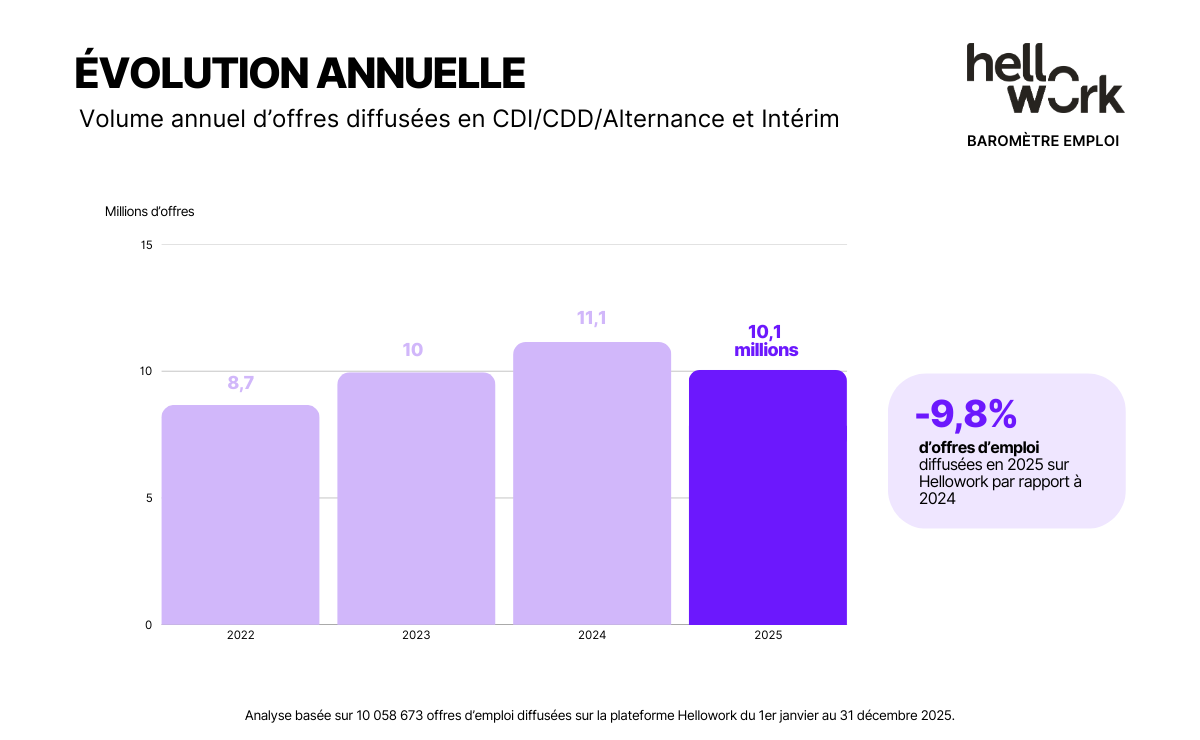 HW_Baromètre-emploi_Visuel02
