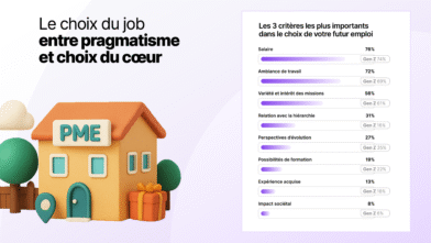 Hellowork infographie critères choix job