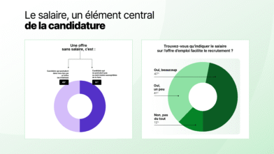Hellowork infographie salaire