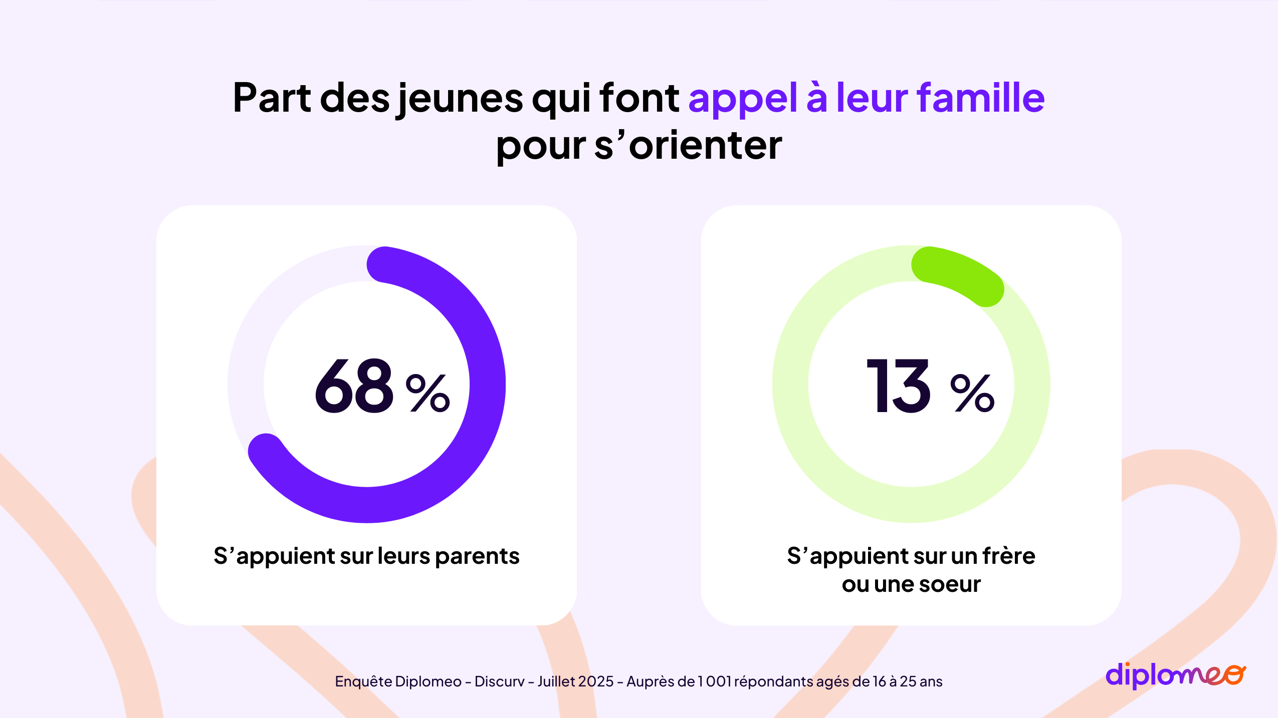 Accompagnement familial