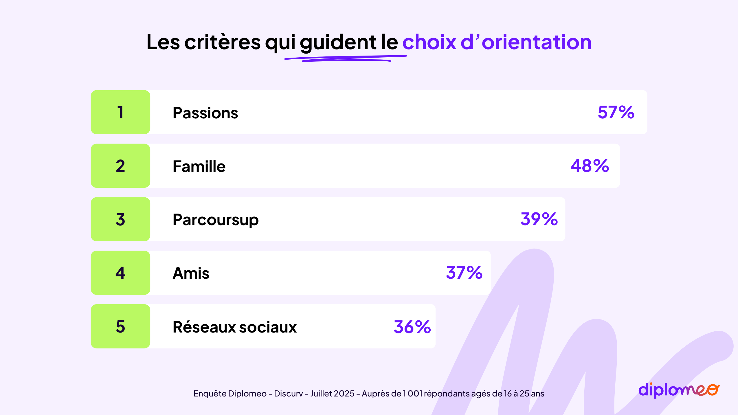 Critères choix en matière d’orientation
