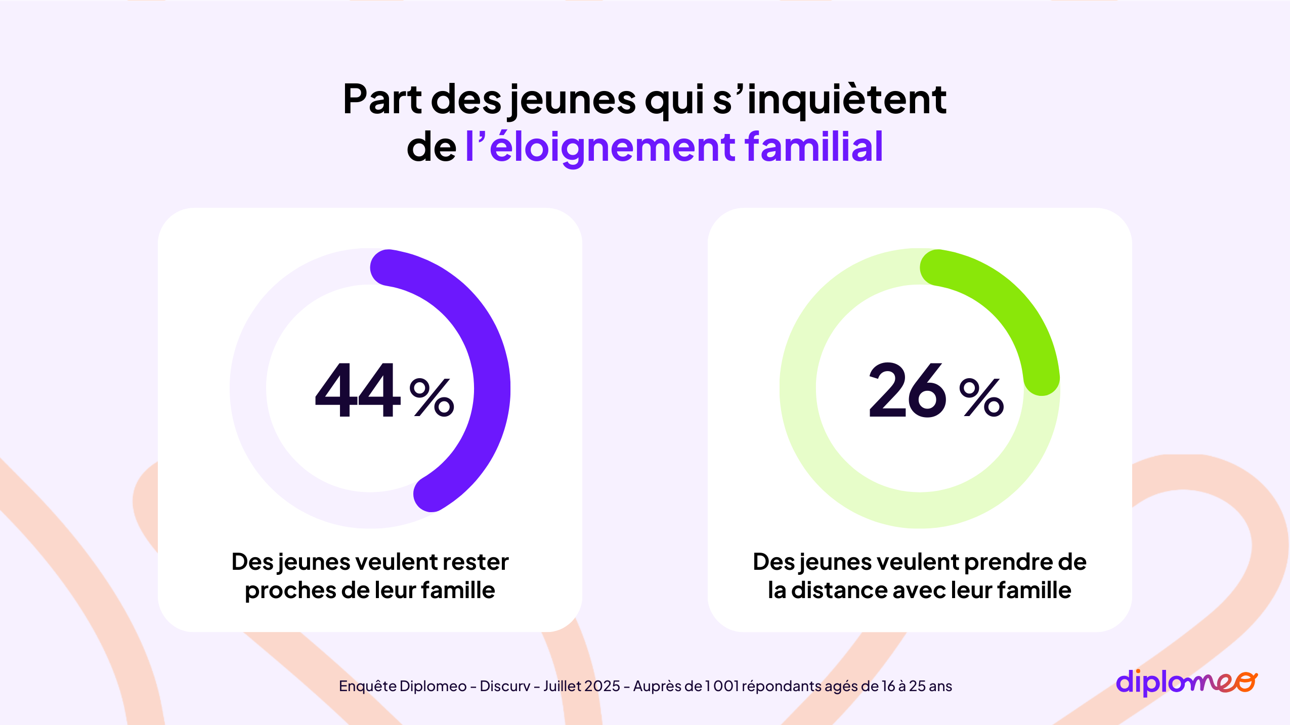 Éloignement familial