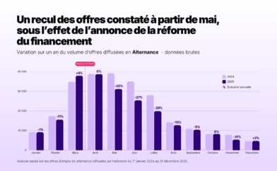 Évolution mensuelle du volume d’offres