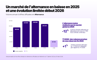 Évolution trimestrielle du volume d’offres OK