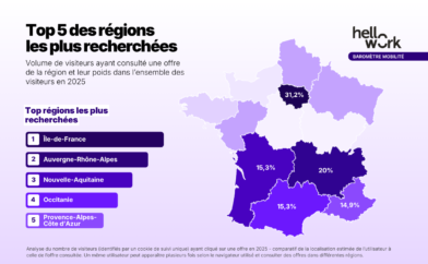 Évolution trimestrielle du volume d’offres OK