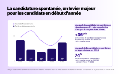 Les fonctions qui recrutent le plus en CDI, CDD, alternance (6)