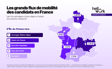 Les grands flux de mobilité des candidats en France