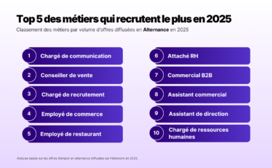 Top 5 des métiers qui recrutent le plus