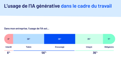 usages-ia-travail