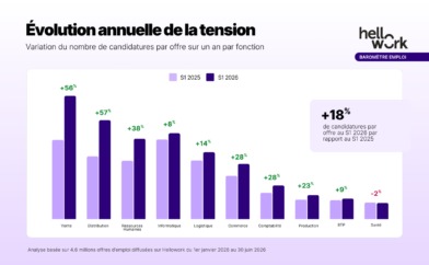 Evolution de la tension