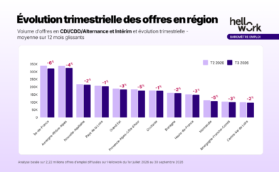 Évolution semestrielle des offres en région