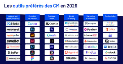 enquete-cm-top-outils-2026