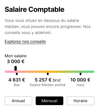 Aperçu du graphique de comparaison de salaire