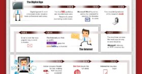 L’histoire du CV de 1482 à nos jours