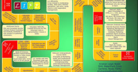 Les graphistes à la pointe du CV