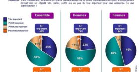 20 ans pour atteindre la parité