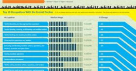 Les jobs qui vont le plus progresser d’ici 2018