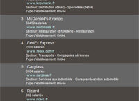 Les entreprises où il fait bon travailler
