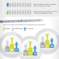 Infographie : recruteurs et réseaux sociaux