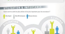 Infographie : recruteurs et réseaux sociaux