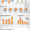 Recrutement et réseaux sociaux : les résultats en infographie