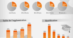 Recrutement et réseaux sociaux : les résultats en infographie