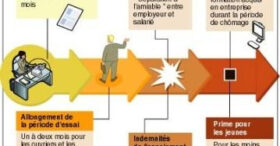 Modernisation du marché du travail : tous gagnants  ?