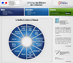 Restez connectés avec l’emploi cet été