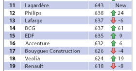 Les meilleurs sites emplois des entreprises