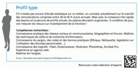 Community Manager, un profil introuvable