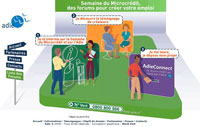 Semaine du microcrédit jusqu’au 6 juin
