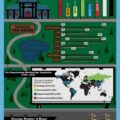 Le monde du travail en une infographie