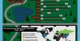 Le monde du travail en une infographie