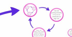 Utiliser un outil professionnel pour créer un CV visuel