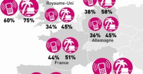 Après les vacances, de 1 à 4 jours pour se remettre au travail