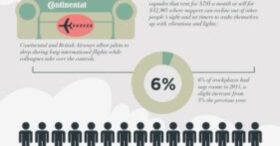 Les multiples bienfaits de la sieste au travail