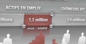 Comment sont calculés les chiffres du chômage ?