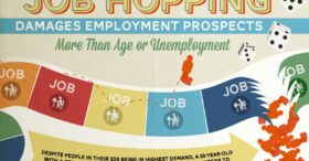 Ce qui empêche les candidats de décrocher un job