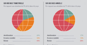 Quelles tendances pour l’emploi en 2013 ?