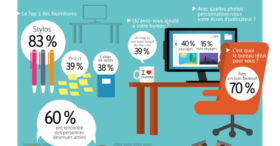 Ces petits riens qui font le bonheur au bureau