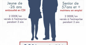Le contrat de génération officiellement lancé