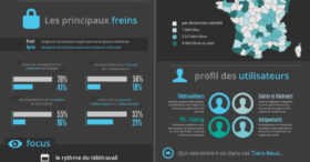 Télétravail : la France rattrape son retard