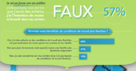 Infographie : ce que veulent les femmes au travail