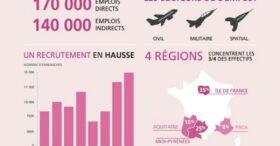 Horizon dégagé pour le secteur aéronautique
