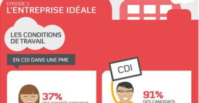 Infographie : l’entreprise idéale en 2013