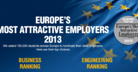 Top 50 des employeurs les plus attractifs en Europe